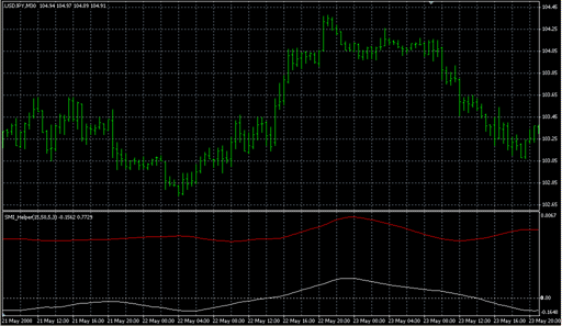 SMI_Helper.mq4 image