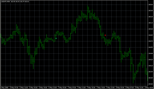 SMMA-Crossover_Signal.mq4 image
