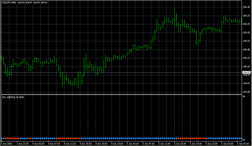 SSL_fast_sBar_mtf.mq4 image