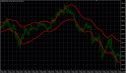 STARC Bands.mq4 image