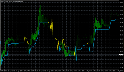 SUPER_TREND 2.mq4 image