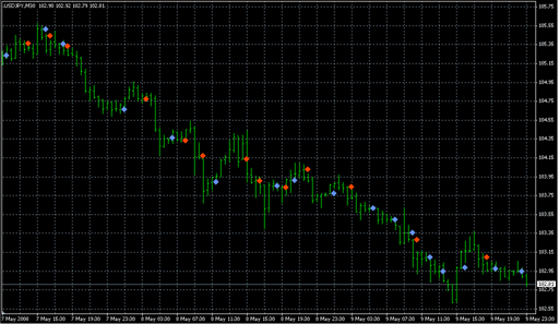 SergeyGukach.mq4 image