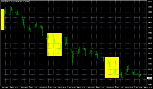 Shade NY 07 _13 GMT.mq4 image