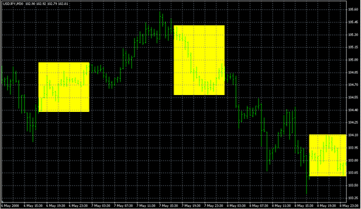 ShadeNY_v5.mq4 image