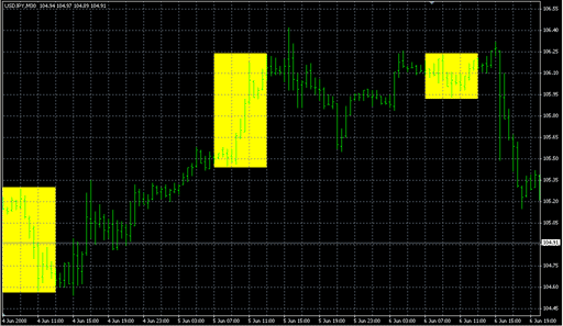 Shade_NY_07__13_GMT.mq4 image