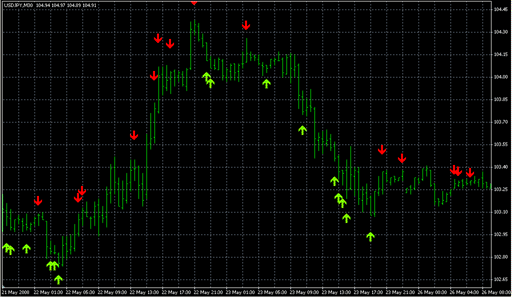 ShashiRSI2Ind.mq4 image
