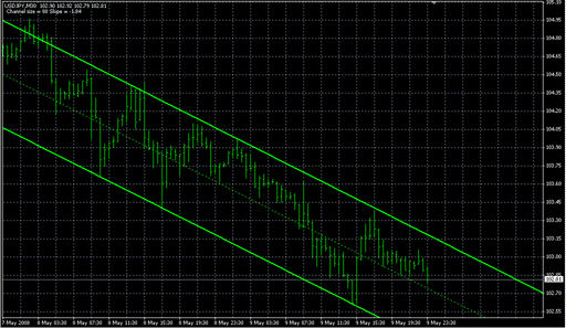 Shi Channels.mq4 image