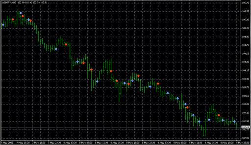 SignalBars.mq4 image
