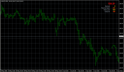 Signal_Bars_Muk.mq4 image