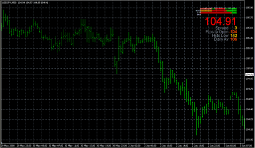 Signal_Bars_v3_Daily.mq4 image