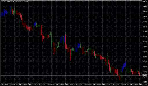 SilverTrend.mq4 image