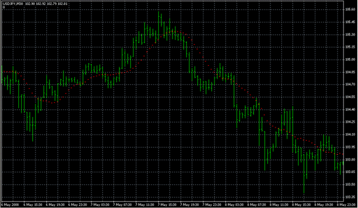 Simple Expo Moving Averages.mq4 image