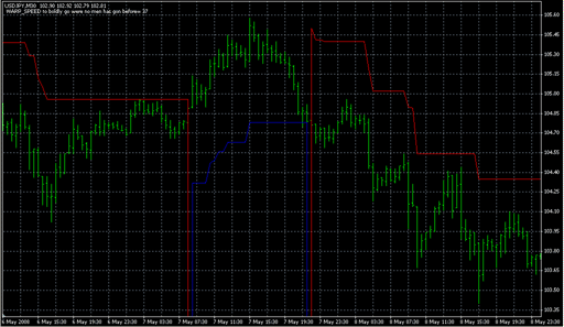 Skyscraper.mq4 image