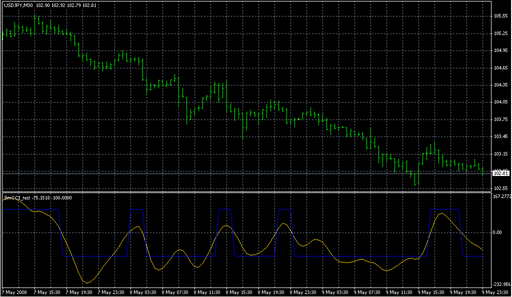 SmCCI_test.mq4 image