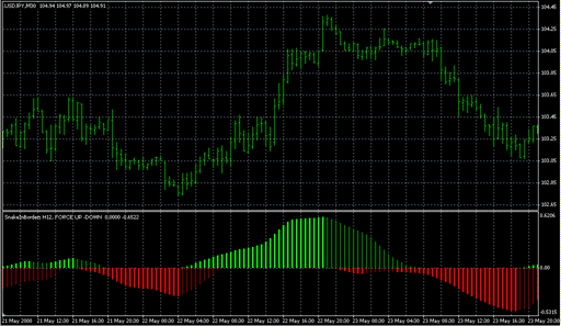 Snake_In_Borders.mq4 image