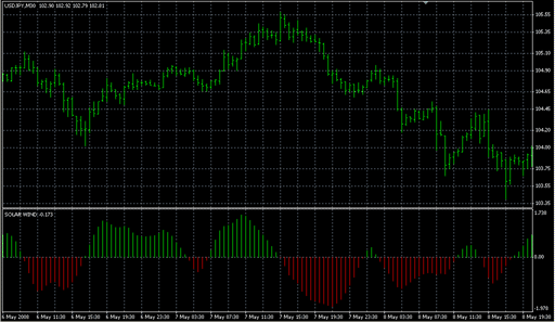 Solar Winds.mq4 image