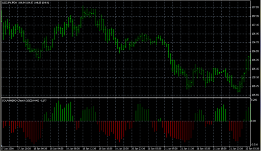 Solar_Wind_clean_X.mq4 image