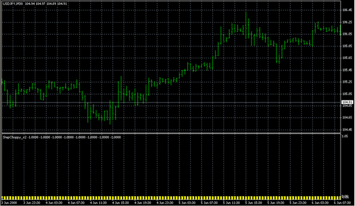 StepChoppy_v2.mq4 image