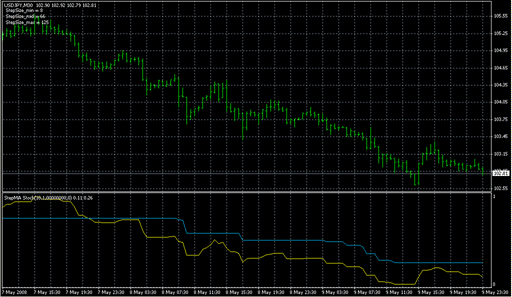 StepMA_Stoch_v1.1.mq4 image