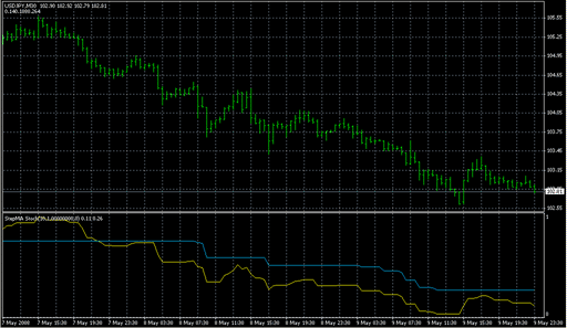StepMA_Stoch_v1.mq4 image