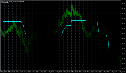 StepMA_v7.mq4 image