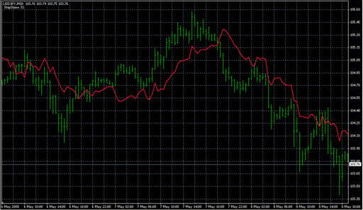 StepMA_v7a.mq4 image