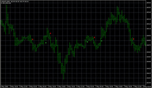 StepMa_Stoch_SignalAlert.mq4 image