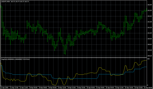 StepSto_v1.mq4 image