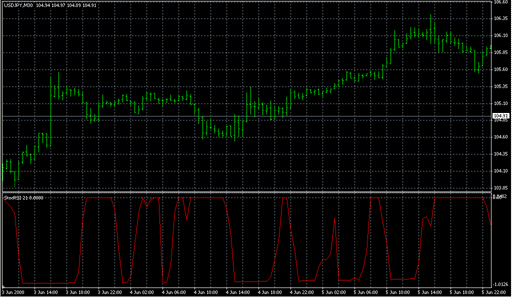 StocRSI 21.mq4 image