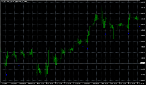 StochCross_CCI_v2.mq4 image