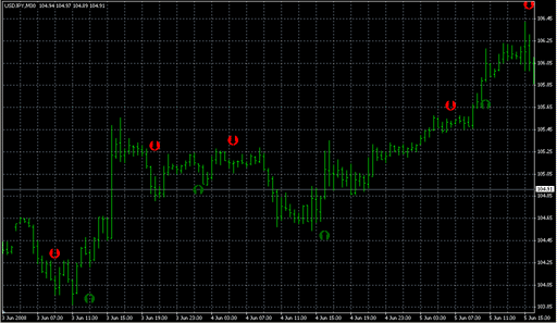 Stoch_Crossing.mq4 image