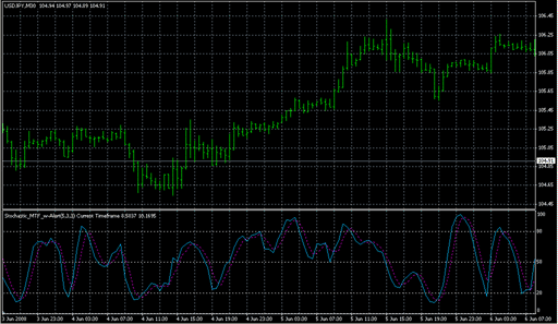 Stochastic_MTF_w-Alert.mq4 image