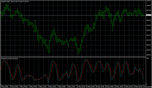 Stochastic.mq4 image