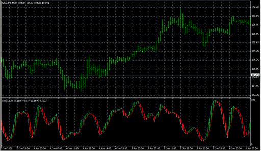 Stochastic_with_Shade.mq4 image