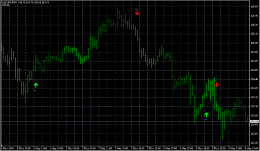 Stop_reversal_bluestops.mq4 image