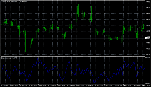 StrangeIndicator.mq4 image