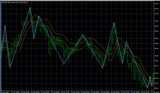 StreamAmpZZ.mq4 image