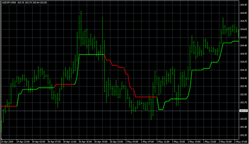 Super_Trend2.mq4 image