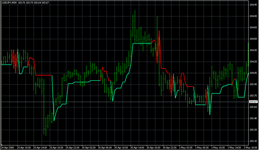 Super_Trend.mq4 image