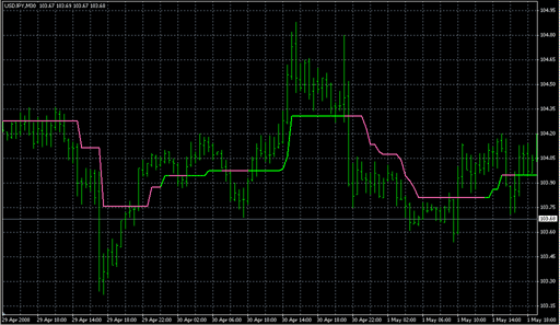 Supertrend1.mq4 image