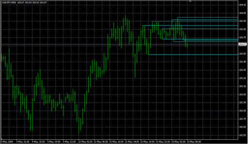 Support Resistance.mq4 image