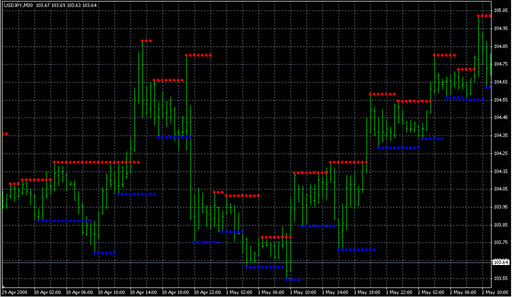 Support and Resistance.mq4 image