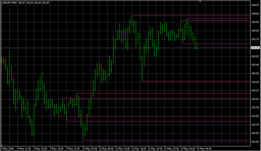 Support_Resistance.mq4 image