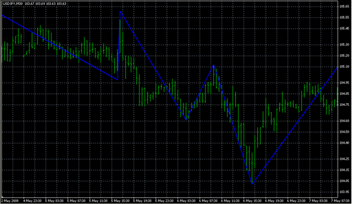 Swing_Point.mq4 image