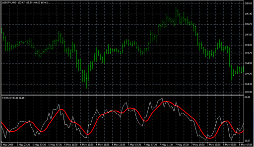 T3 RSI.mq4 image