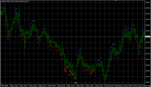 TD Sequential.mq4 image