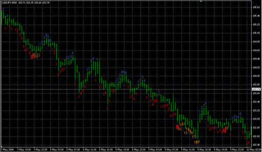 TD_Sequential.mq4 image