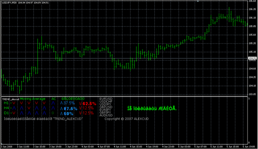 TREND_alexcud.mq4 image