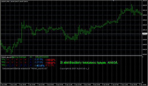 TREND_alexcud_v_2.mq4 image