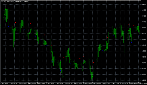 TSI Signals.mq4 image